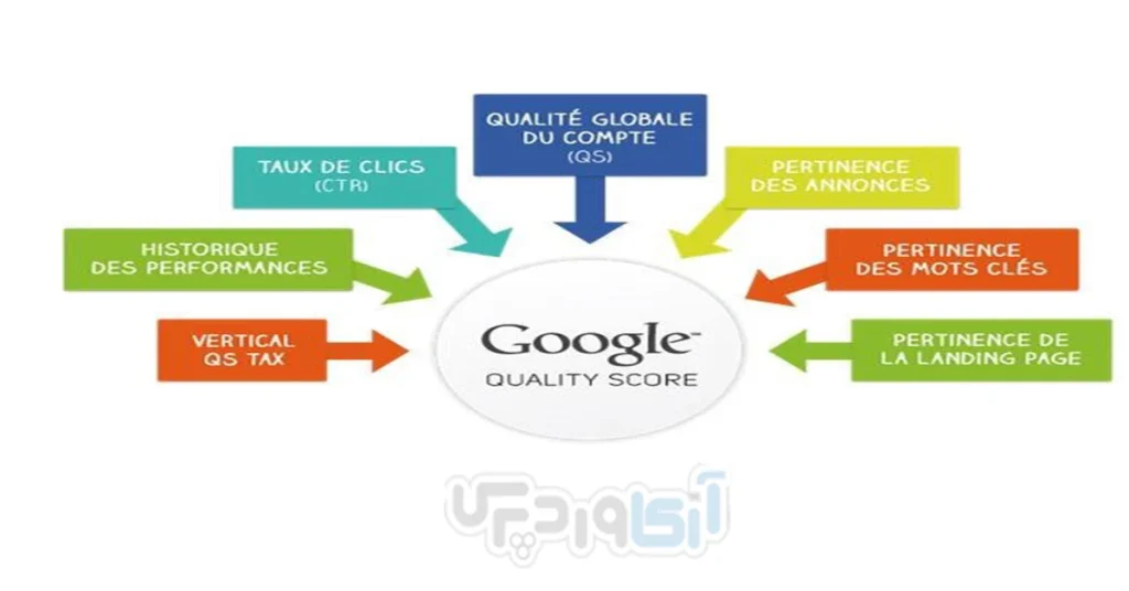امتیاز کیفی (Quality Score) در گوگل ادز 